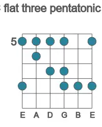 Guitar scale for flat three pentatonic in position 5